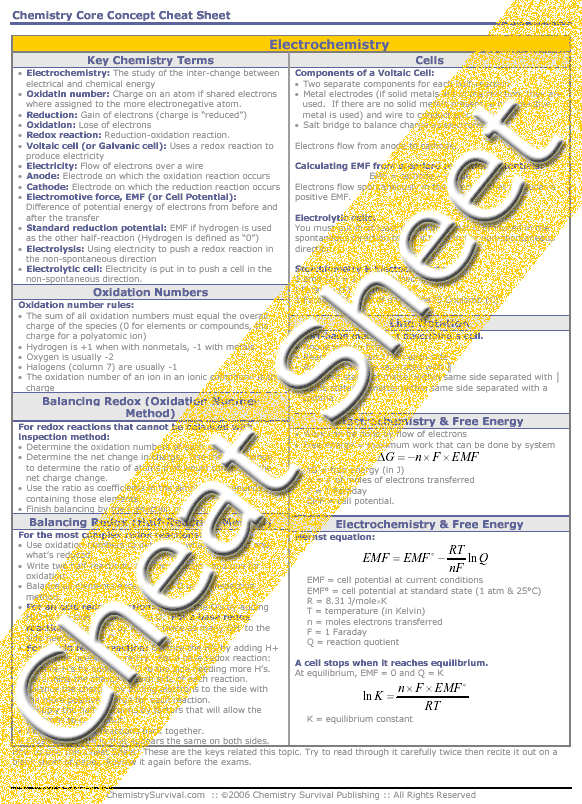 Balancing Chemical Equations Program