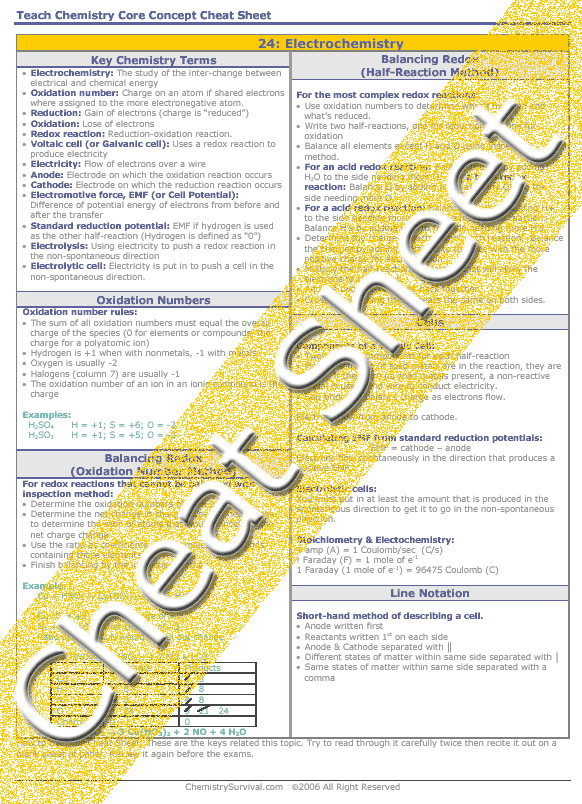 literature review cheat sheet